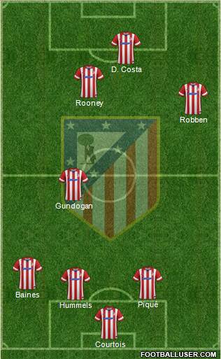 C. Atlético Madrid S.A.D. Formation 2014