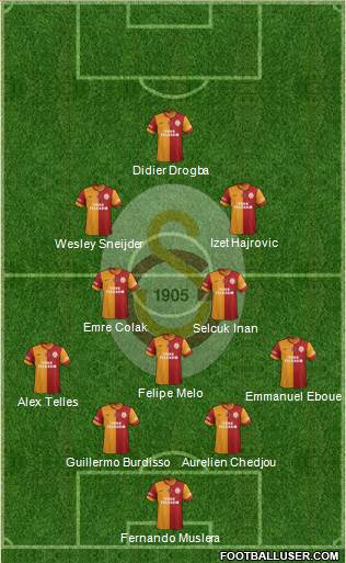 Galatasaray SK Formation 2014