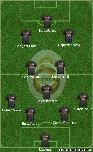 Galatasaray SK Formation 2014