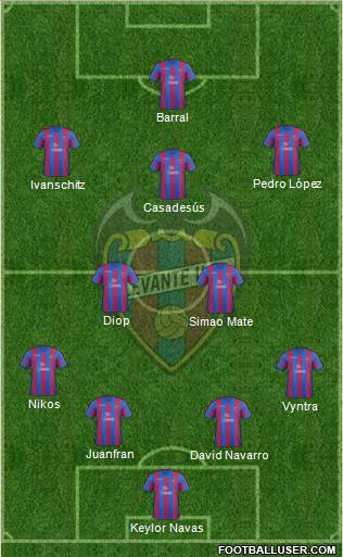 Levante U.D., S.A.D. Formation 2014