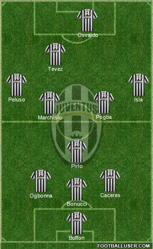 Juventus Formation 2014
