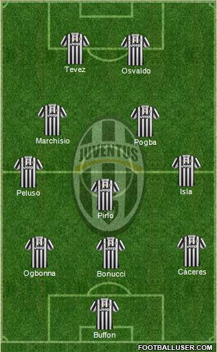 Juventus Formation 2014
