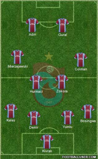 Trabzonspor Formation 2014