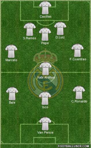 Real Madrid C.F. Formation 2014