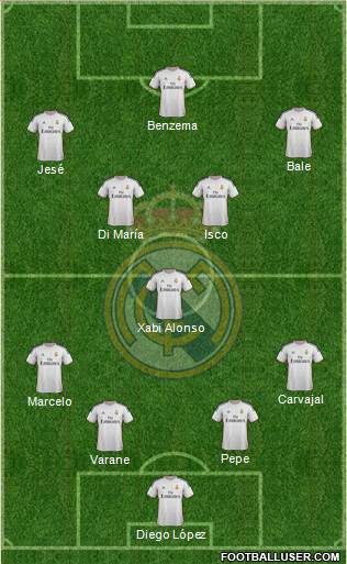 Real Madrid C.F. Formation 2014