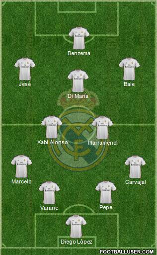 Real Madrid C.F. Formation 2014