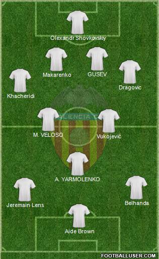 Valencia C.F., S.A.D. Formation 2014