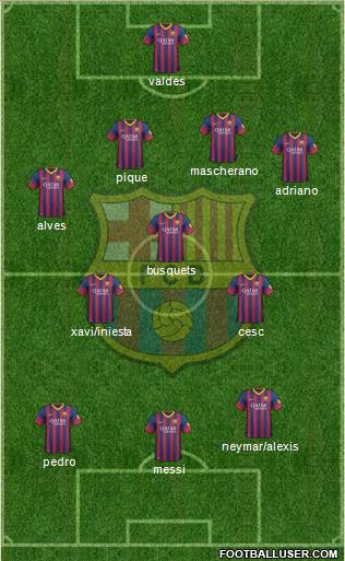 F.C. Barcelona Formation 2014