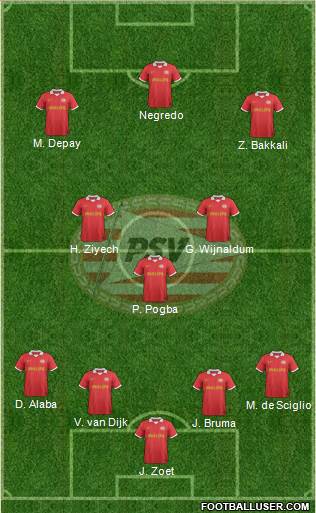 PSV Formation 2014