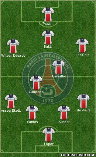 Paris Saint-Germain Formation 2014