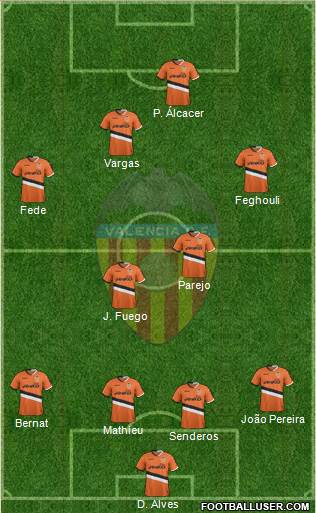 Valencia C.F., S.A.D. Formation 2014