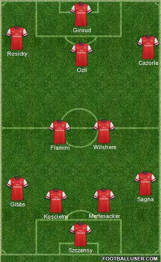 Arsenal Formation 2014