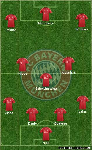 FC Bayern München Formation 2014
