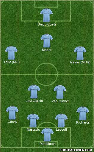 Manchester City Formation 2014