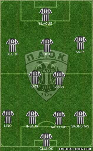 AS PAOK Salonika Formation 2014