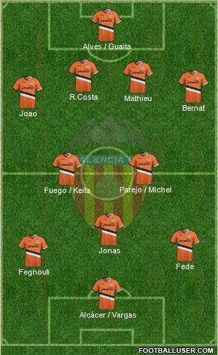 Valencia C.F., S.A.D. Formation 2014