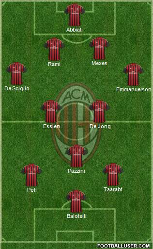 A.C. Milan Formation 2014