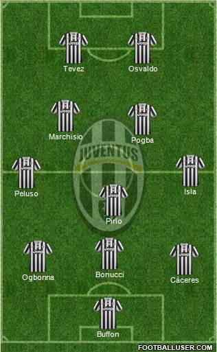 Juventus Formation 2014
