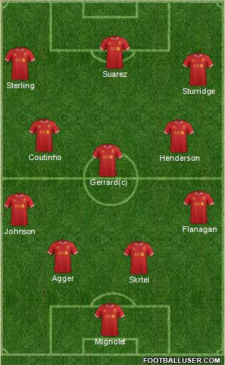 Liverpool Formation 2014