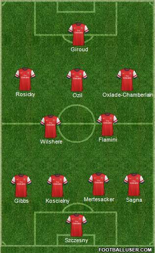 Arsenal Formation 2014