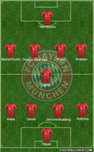 FC Bayern München Formation 2014
