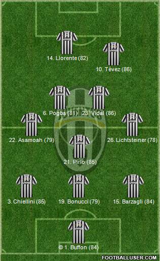 Juventus Formation 2014