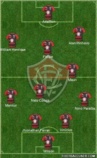 EC Vitória football formation