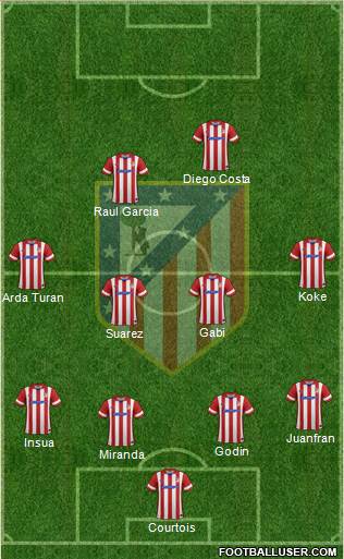 C. Atlético Madrid S.A.D. Formation 2014