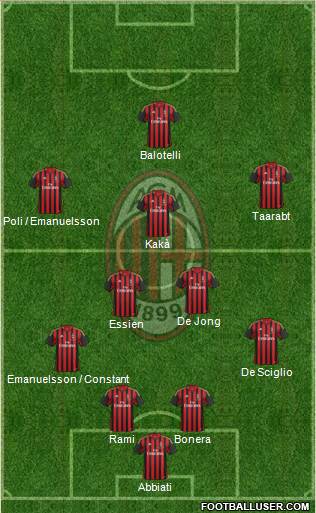 A.C. Milan Formation 2014