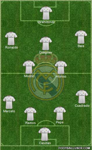 Real Madrid C.F. Formation 2014