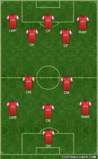 Arsenal Formation 2014