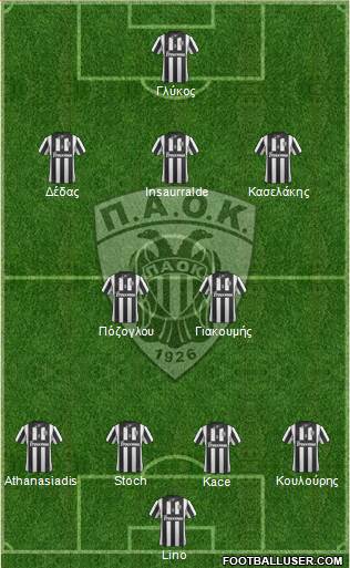 AS PAOK Salonika Formation 2014