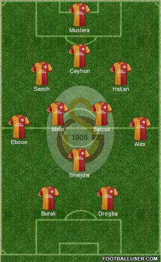 Galatasaray SK Formation 2014