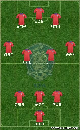 South Korea Formation 2014