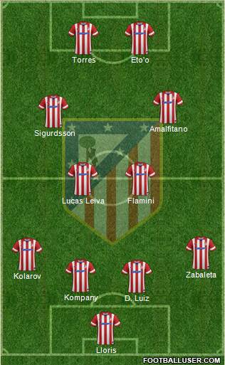 C. Atlético Madrid S.A.D. Formation 2014