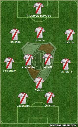 River Plate Formation 2014