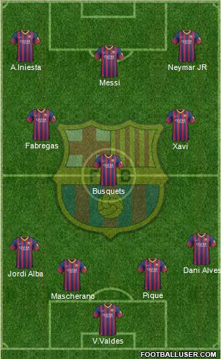 F.C. Barcelona Formation 2014