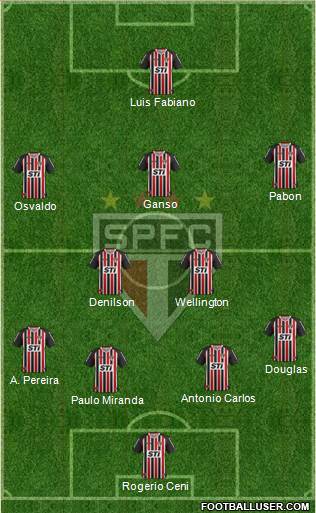 São Paulo FC Formation 2014