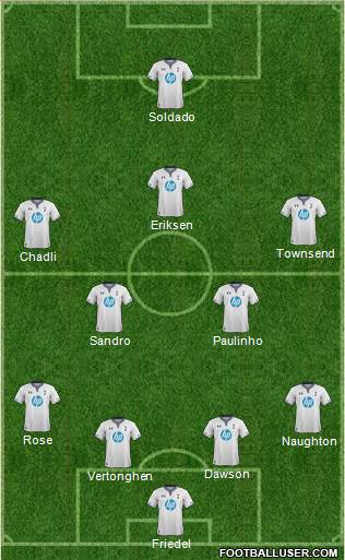 Tottenham Hotspur Formation 2014