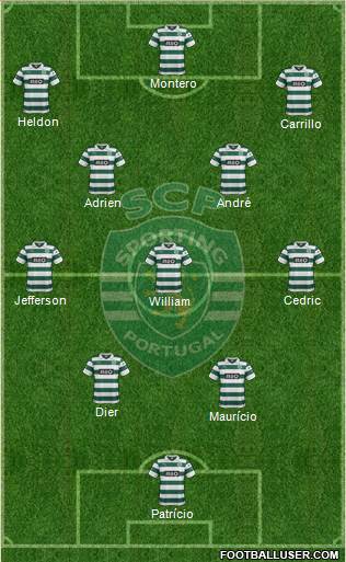 Sporting Clube de Portugal - SAD Formation 2014