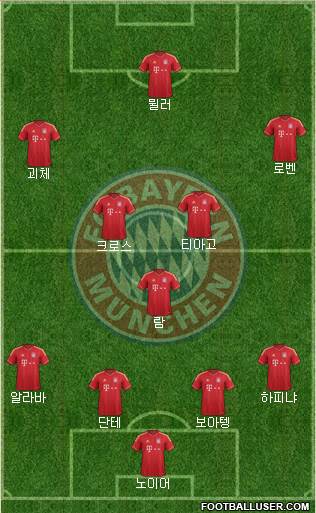 FC Bayern München Formation 2014