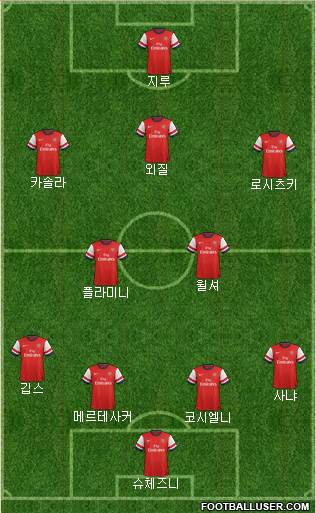 Arsenal Formation 2014