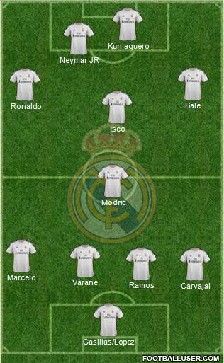 Real Madrid C.F. Formation 2014