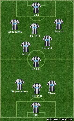 Newcastle United Formation 2014
