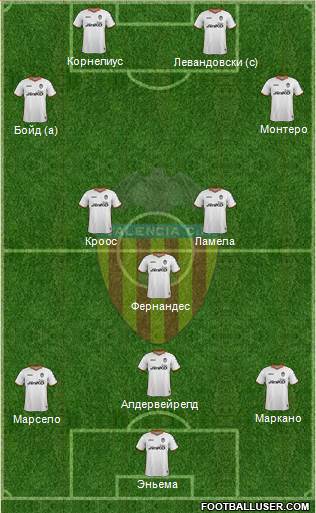 Valencia C.F., S.A.D. Formation 2014