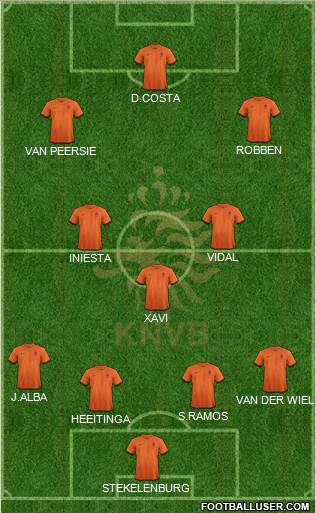 Holland Formation 2014