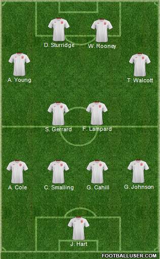 England Formation 2014