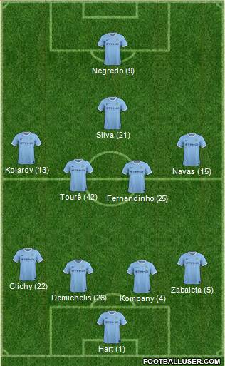 Manchester City Formation 2014
