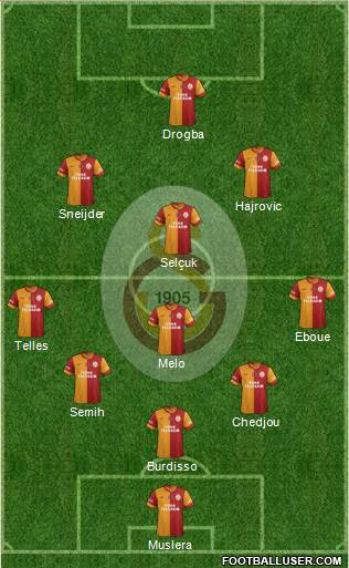 Galatasaray SK Formation 2014