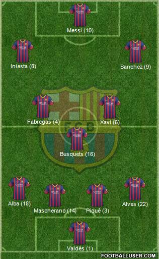 F.C. Barcelona Formation 2014